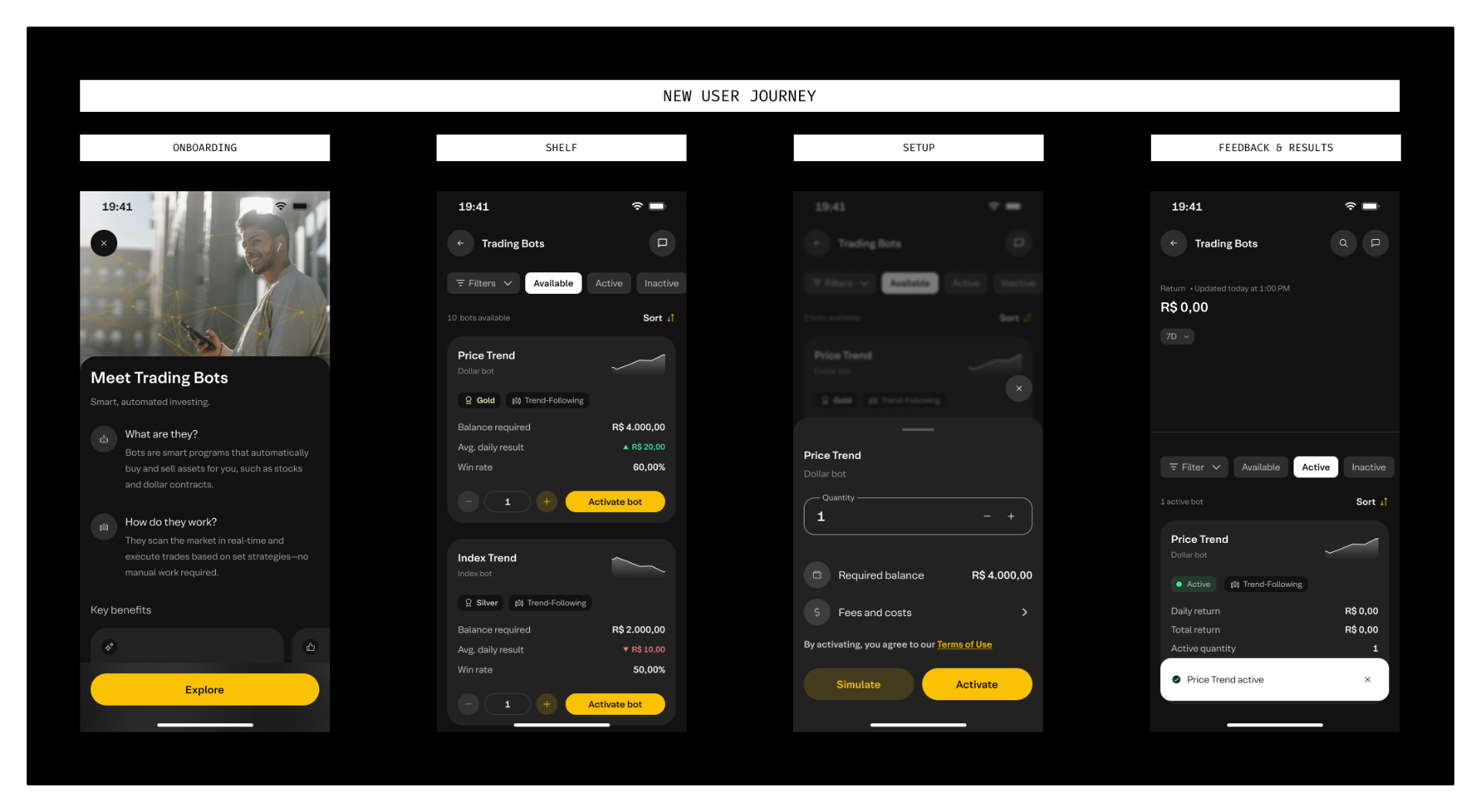 New user journey